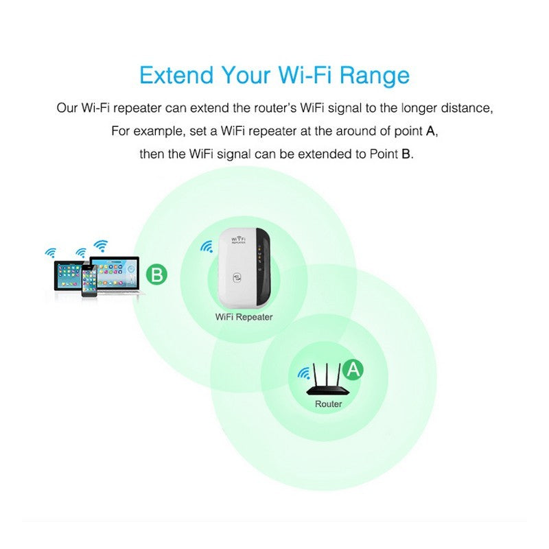 Repetidor Wifi Amplificador de Señal Wifi